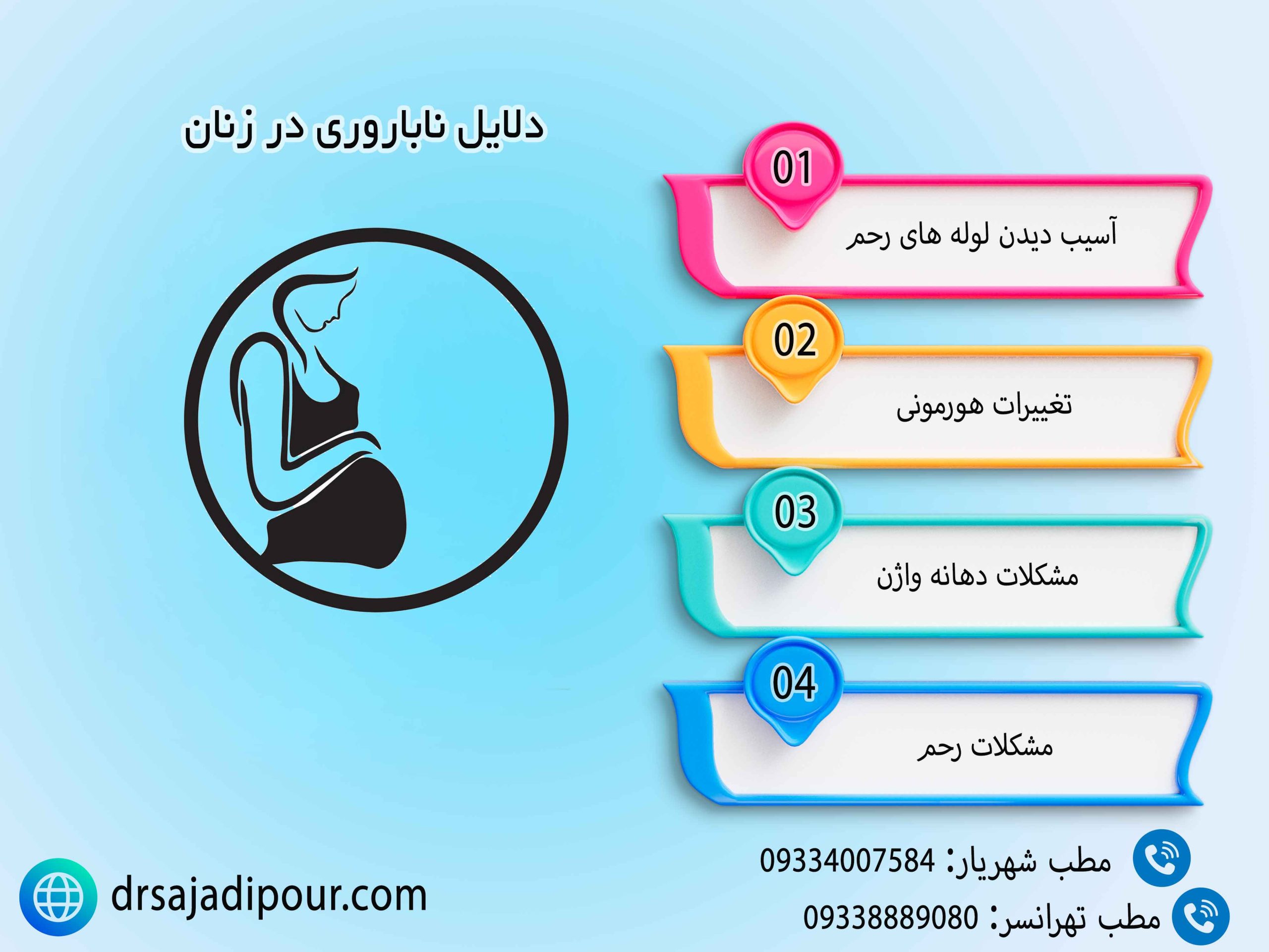 ناباوری در زنان اینفوگرافیک
