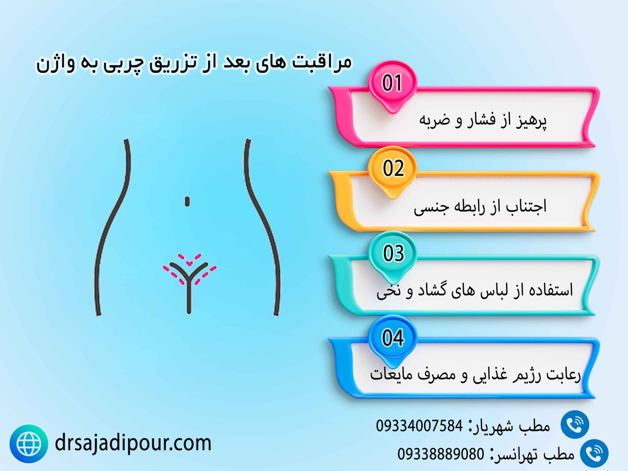 اینفوگرافیک مراقبت های بعد از تزریق چربی به واژن