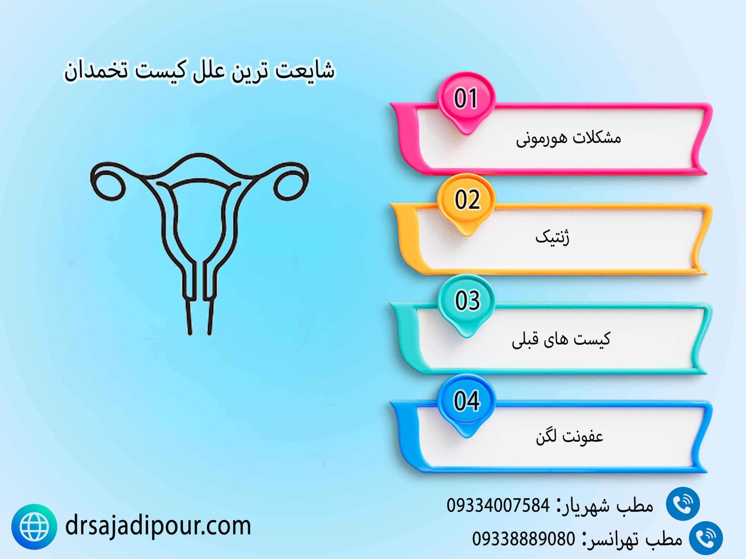 اینفوگرافیک علل شایع کیست تخمدان