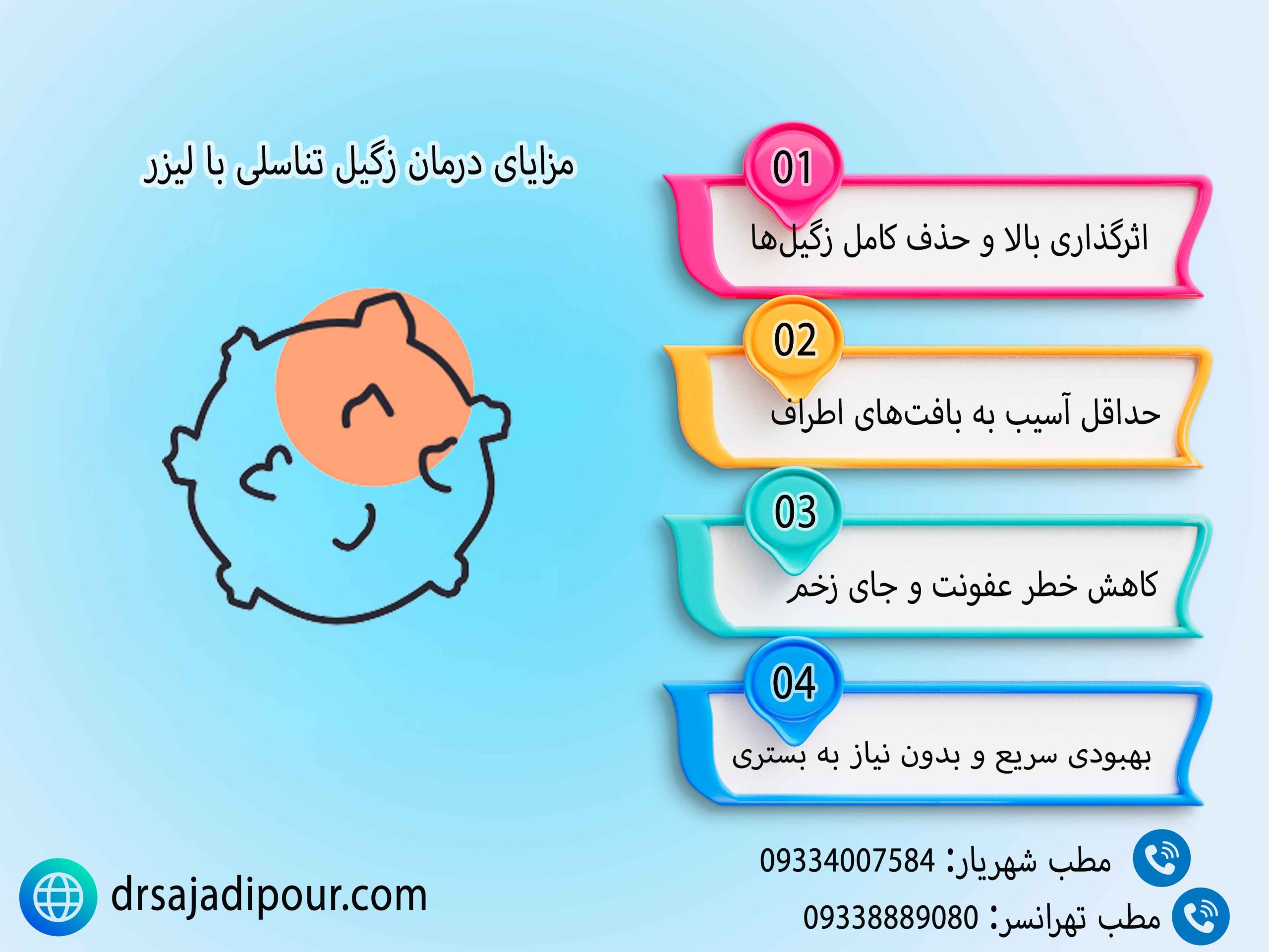 اینفوگرافیک درمان زگیل تناسلی با لیزر