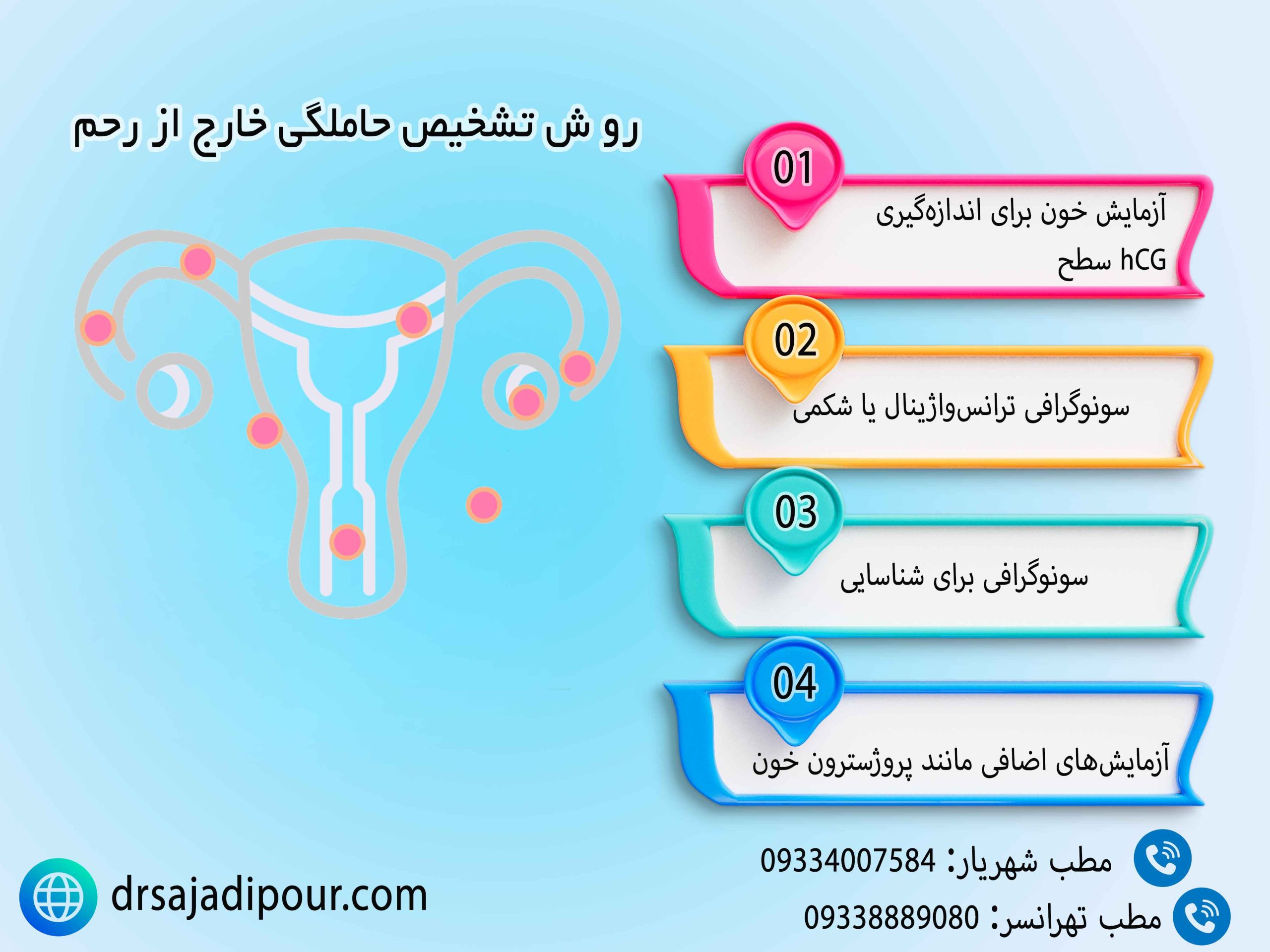 اینفوگرافیک بارداری خارج از رحم