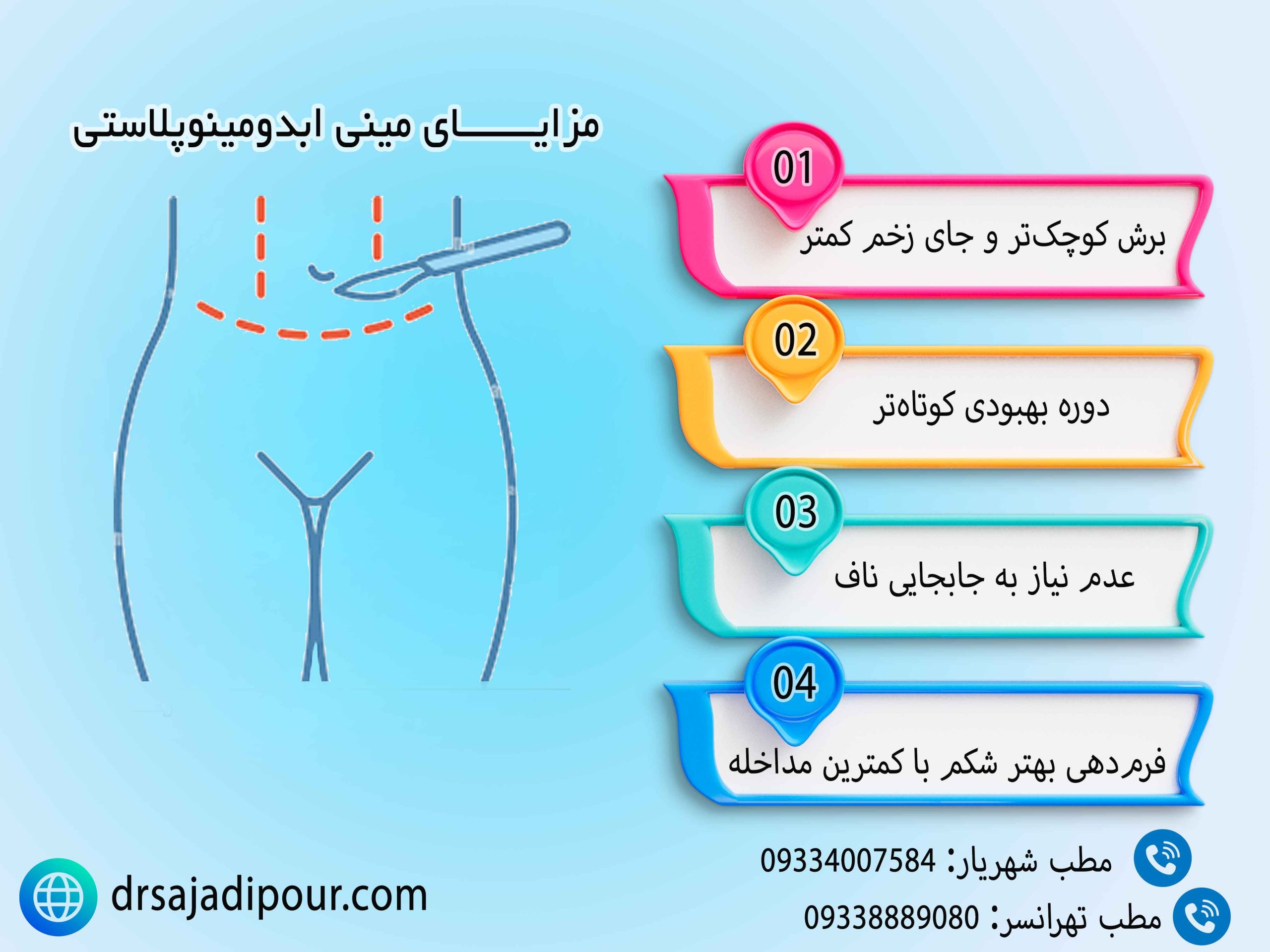 اینفوگرافیک مینی ابدومینوپلاستی